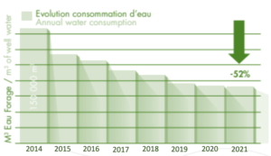 Capture decran 2022 12 14 a 14.42.48 300x173 - Politique RSE